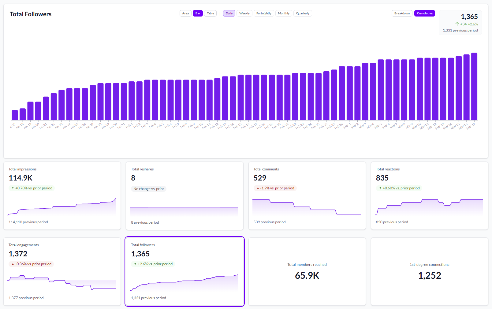 ScrollStop dashboard